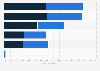 Consequences of out of stock organic beauty and care products U.S. 2017, by gender