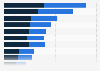 Organic beauty and care product information sources U.S. 2017, by gender
