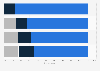 Italy: holiday booking behavior 2017, by age