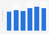 Volume of wasted food in the wholesale sector in Norway 2010-2015