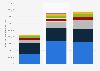 Spirits market of South Africa: value 2006/2007-2014/2015, by category