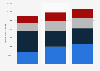 Natural wine market of South Africa: volumes 2006/2007-2014/2015, by category