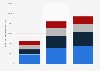 Natural wine market of South Africa: value 2006/2007-2014/2015, by category