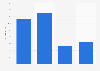 Share of Trump Hotel bookings on Hipmunk's booking platform 2015-2016