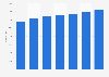 Deaths due to illnesses Panama 2011-2015
