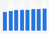 Panama: inbound international visitors number 2011-2017