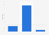 Interest in using an adult online dating site or app in the UK June 2017