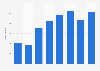 Panama: residents entering 2011-2017