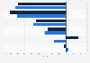 YoY growth of Trump Hotel bookings on Hipmunk's booking platform 2016, by property