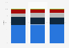 Alcohol in South Africa: market value share 2006/2007-2014/2015, by category