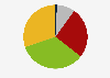 Age of husbands of adoptive couple when obtained authorization to entry in Italy 2018