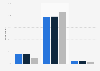 Interest in using an adult online dating site or app in the UK June 2017 by age group
