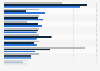 UK: importance of adult dating website or app features June 2017, by age group