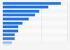 Channels used to find information about eating healthy in the Netherlands 2015