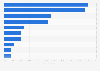 Italy: distribution of performance boosting products consumers 2015, by reasons