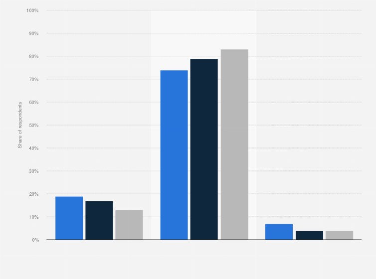 Adult Meeting 15% Of American Adults Use Online Dating Sites Or Mobile Apps 