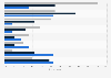 UK: user openness about using adult dating websites and apps 2017, by marital status