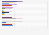 UK: openness about using adult dating websites and apps 2017 by relationship duration