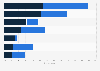Europe: performance boosting products retail channels 2015, by consumer profile