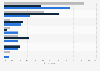 Beauty box unsubscribe reasons of female U.S. consumers 2017, by age group