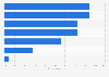 UK: performance boosting products retail channels 2015