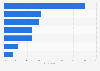 Germany: performance boosting products retail channels 2015