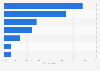 Italy: performance boosting product retail channels 2015