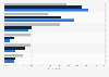 Beauty box non-subscription reasons according to female U.S. consumers 2017, by age