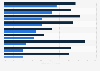 Umfrage zur Nutzung von Apps im Bereich Supply Chain Management weltweit in 2016