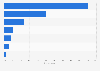 France: distribution of sport drinks retail channels 2015