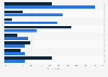 UK: openness about using adult dating websites and apps June 2017, by user type
