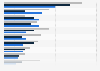 UK: importance of adult dating website or app features June 2017, by user type