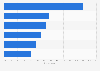 Europe: most important information on sport energy bars labels 2015