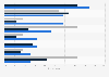 UK: openness about using adult dating portals 2017, by usage of dating site or app