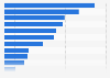Factors affecting investment decisions of UHNWIs in Australasia 2016
