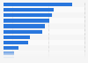 Italy: municipalities providing open data in Abruzzo 2015, by category