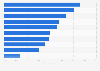 Shopping preference of consumers in mainland China by category 2016