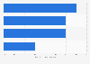 Challenges faced by non-English internet users in India 2016