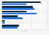 U.S. consumers who find news sites advertising annoying 2017, by format