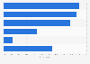 U.S. consumers who find Facebook advertising annoying 2017