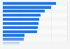 Factors affecting investment decisions of UHNWIs worldwide 2016