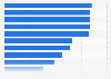 Shopping plan of consumers in Hong Kong by category 2017