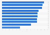 Consumers shopping on online e-commerce platforms in mainland China by category 2015