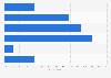 U.S. consumers who find e-mail newsletter advertising helpful 2017