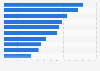 Consumers shopping on online e-commerce platforms in Hong Kong by category 2015