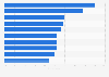 Consumers shopping on mobile apps in mainland China by category 2015