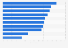 Consumers shopping in physical stores in mainland China by category 2015