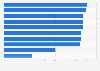 Consumers shopping in physical stores in Hong Kong by category 2015