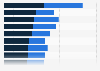 Consumers shopping on online e-commerce platforms in Hong Kong by category 2015-2018