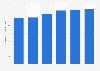 Forecasted light vehicle production in Pakistan 2012-2017